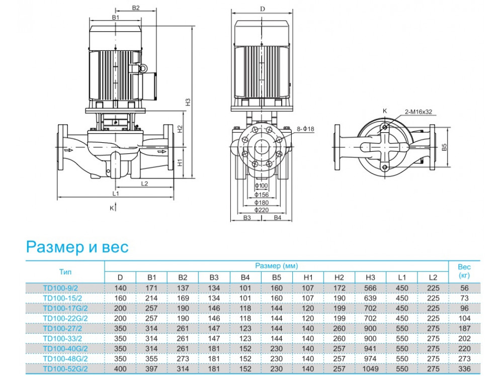 Насос CNP TD100-15/2 SWHCJ заказать со складов по всей России