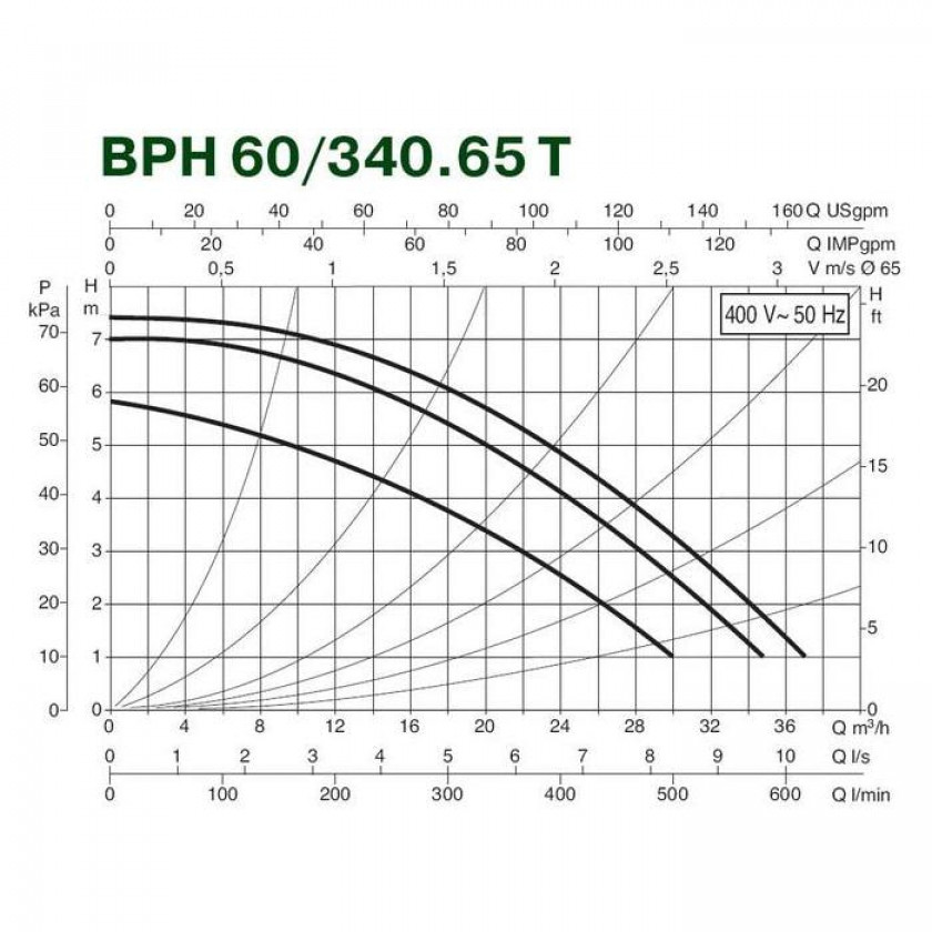 Насос циркуляционный DAB BPH 60/340.65 T купить по цене 114100 руб.