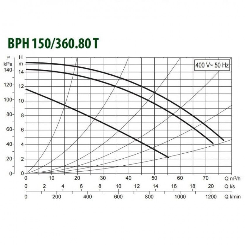Насос циркуляционный промышленный DAB BPH 150/360.80 T заказать со складов по всей России