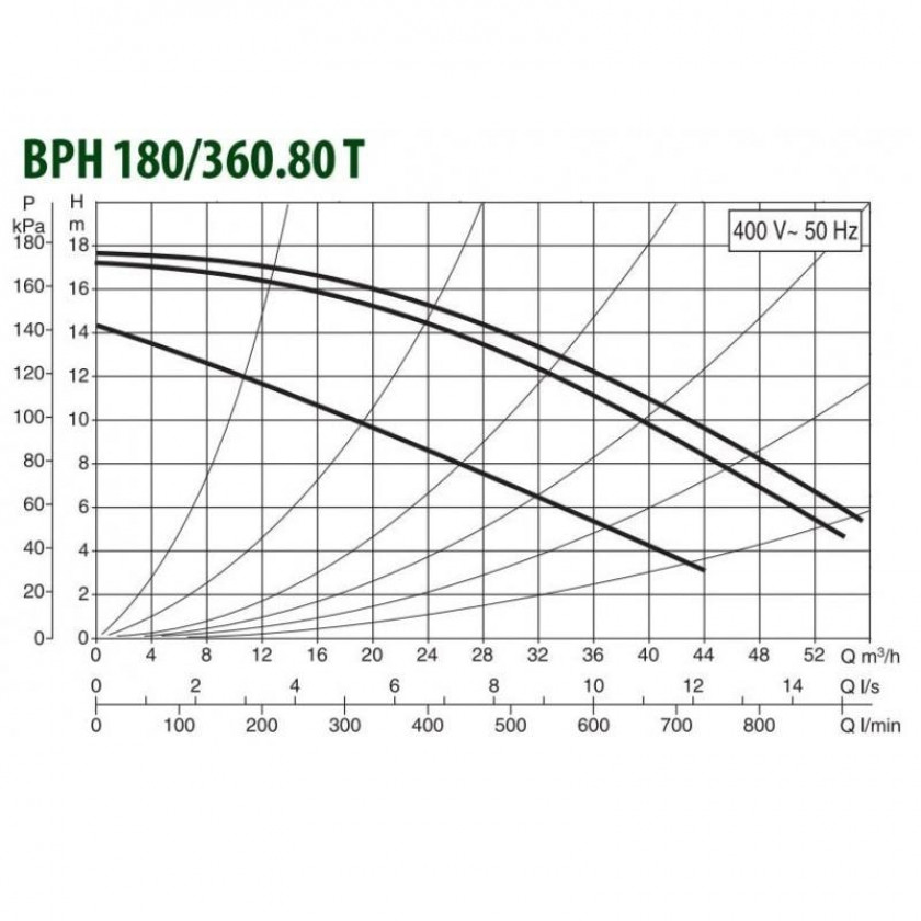 Насос циркуляционный промышленный DAB BPH 180/360.80 T купить по цене 154900 руб.