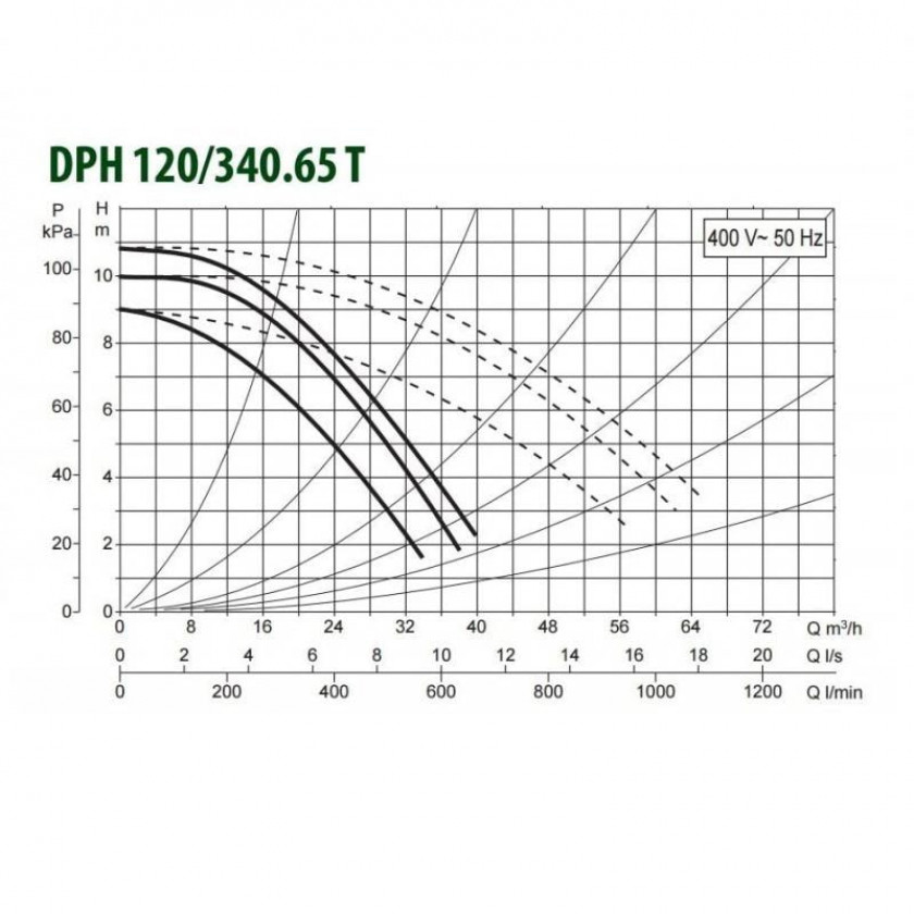 Насос циркуляционный промышленный DAB DPH 120/340.65 T заказать со складов по всей России