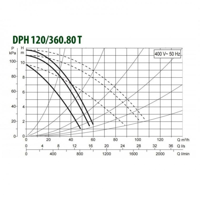 Насос циркуляционный промышленный DAB DPH 120/360.80 T заказать со складов по всей России