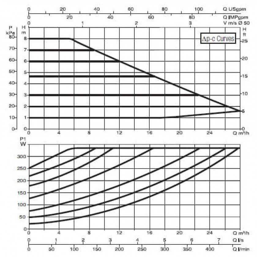 Насос DAB EVOPLUS B 80/240.50 M купить по цене 214800 руб.