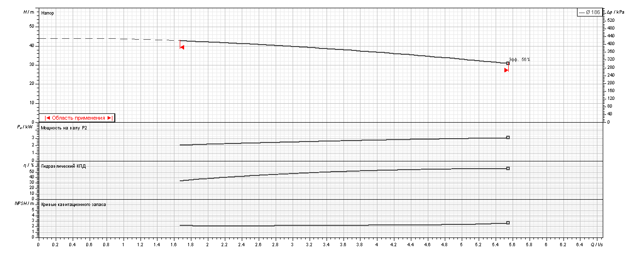 Насос Ebara 3D E/I 32-200/3.0 купить по цене 50322 руб.