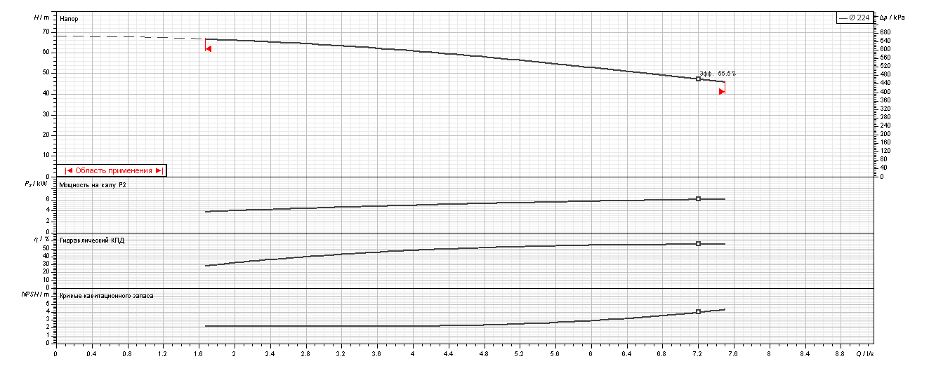 Насос Ebara 3D E/I 32-200/7.5 IE3 купить по цене 74892 руб.