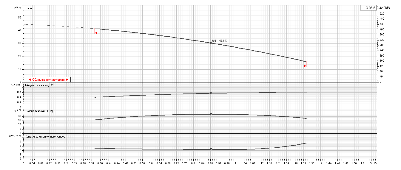 Насос Ebara MATRIX 3-4T/0,65M оформить заказ с доставкой с ближайшего склада