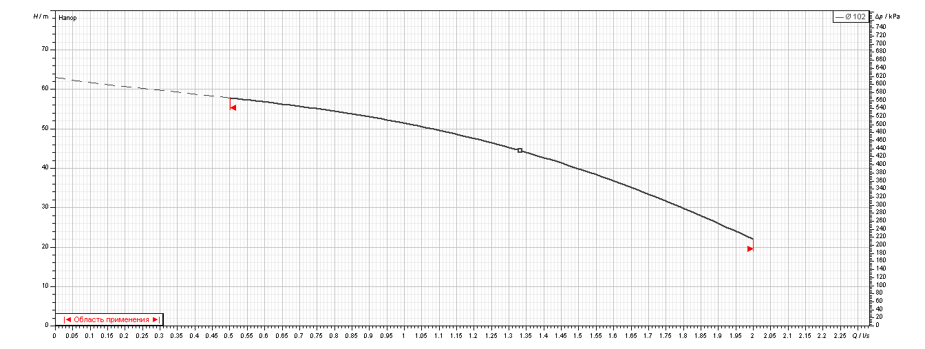 Насос Ebara MMD/I 100-200/30 IE3 оформить заказ с доставкой с ближайшего склада