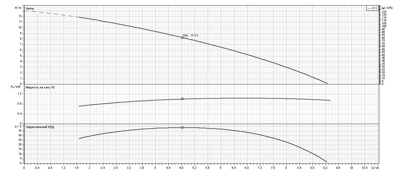 Насос Ebara MR 50-120F single phase купить по цене "по запросу"