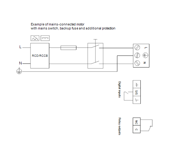 Насос Grundfos MAGNA1 50-150 F 280 1x230V PN6/10 заказать со складов по всей России
