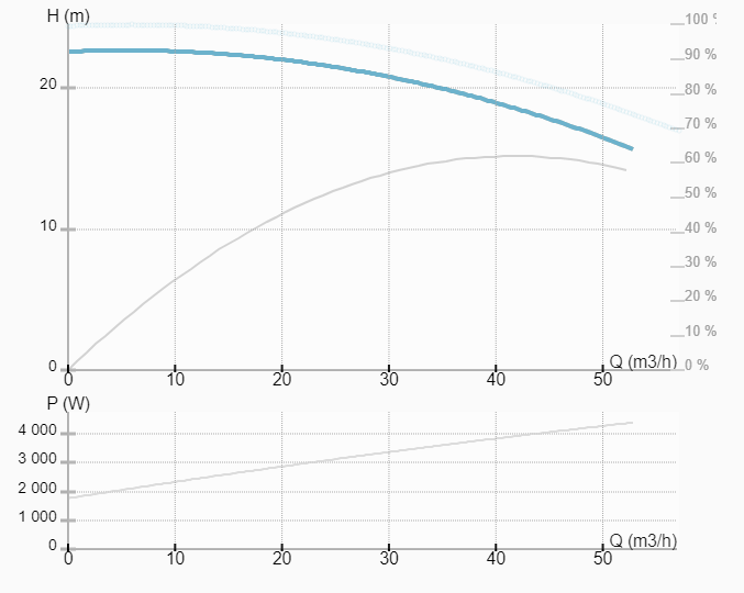 Насос ImpPumps CL 65-240/4/4.0K заказать со складов по всей России