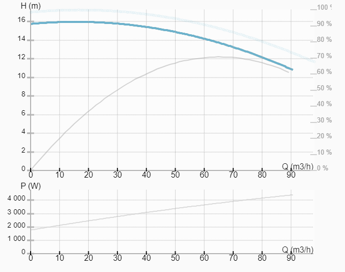 Насос ImpPumps CL 80-170/4/4.0K купить по цене 203819 руб.