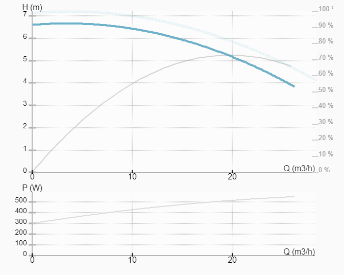 Насос ImpPumps CL 50-70/4/0.55S купить по цене 107435 руб.
