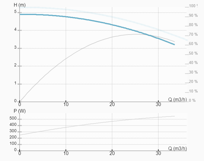 Насос ImpPumps CL 65-50/4/0.55S купить по цене "по запросу"