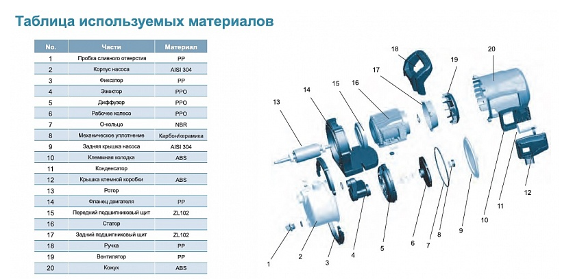 Насос LEO LKJ-1301S купить по цене 11807 руб.