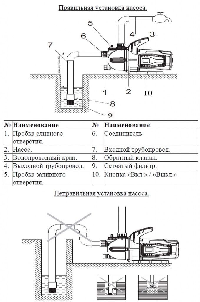 Насос LEO LKJ-602P заказать со складов по всей России