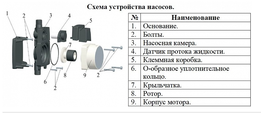 Насос повышения давления на постоянных магнитах Vodotok W15GR-10 в наличии с доставкой по РФ
