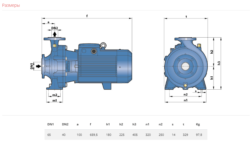 Насос Pedrollo F 40/250 В без контрфланцев 11,0 кВт купить по цене 276262 руб.
