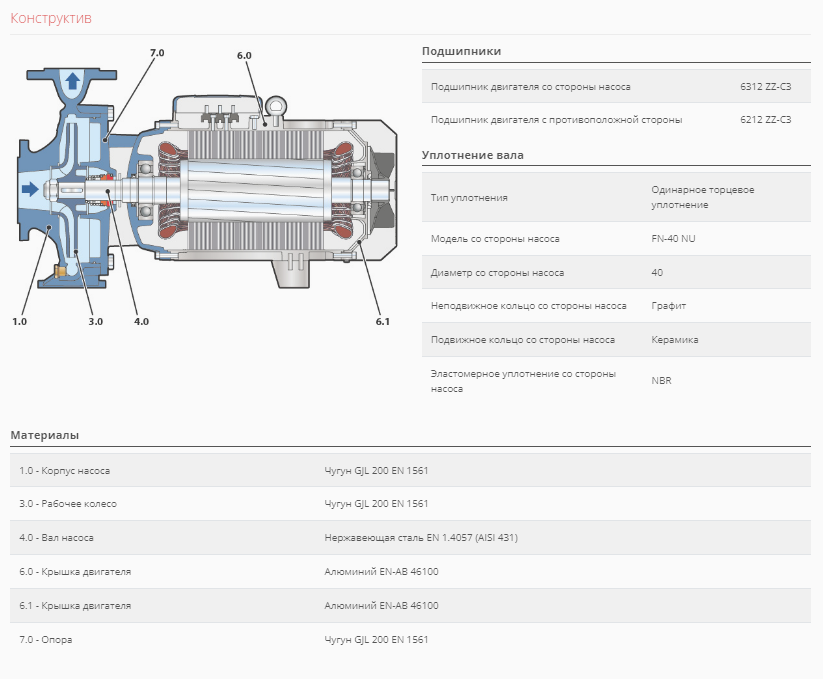 Насос Pedrollo F 65/250 A без контрфланцев оформить заказ с доставкой с ближайшего склада