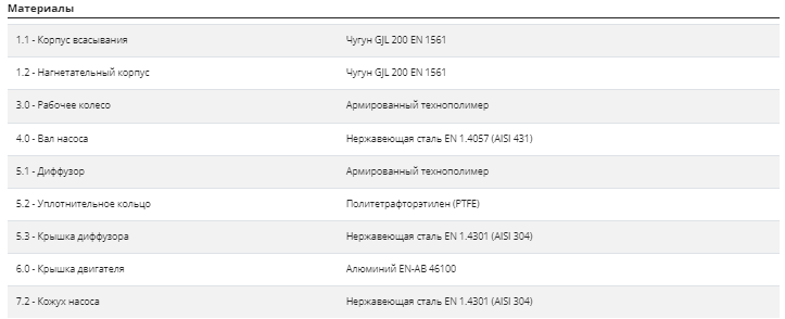Насос Pedrollo MK 3/3 заказать со складов по всей России