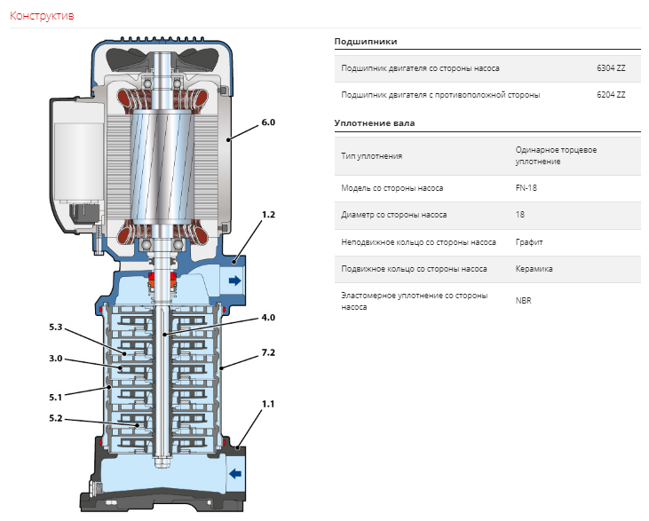 Насос Pedrollo MK 3/6 купить по цене 80164 руб.