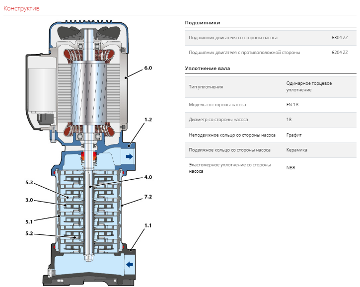 Насос Pedrollo MK 5/7 купить по цене 80164 руб.