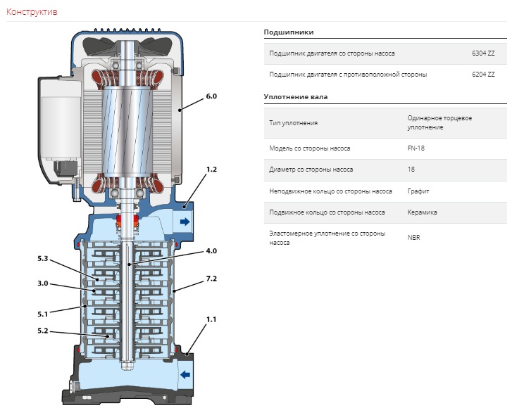 Насос Pedrollo MK 5/8 купить по цене 88004 руб.