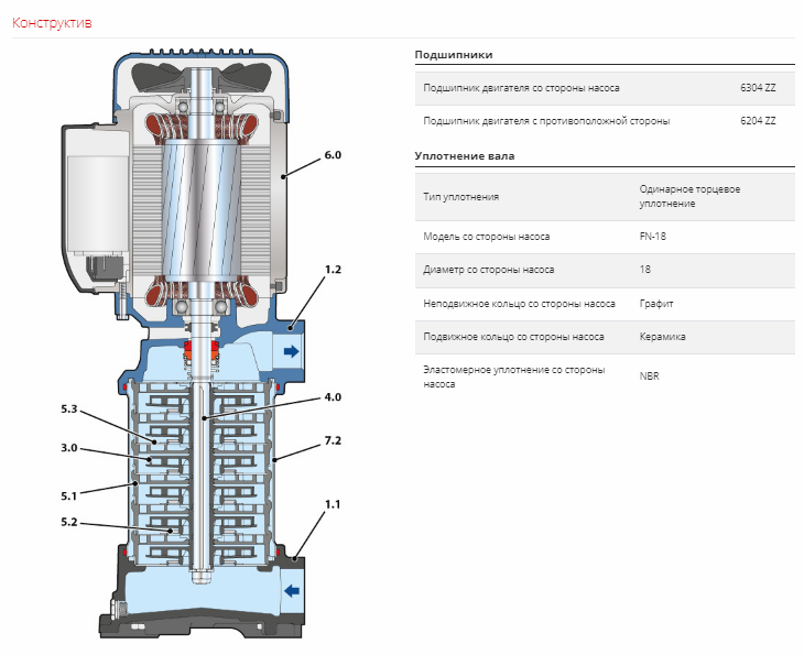 Насос Pedrollo MK 8/4 оформить заказ с доставкой с ближайшего склада