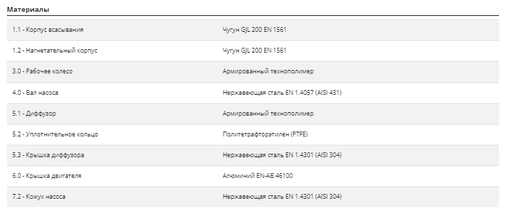Насос Pedrollo MK 8/4 купить с ближайшего склада