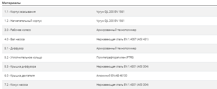 Насос Pedrollo MK 8/6 купить с ближайшего склада