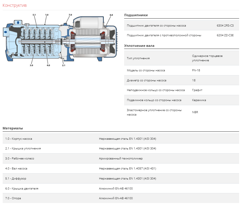 Насос Pedrollo PLURIJET 5/200 -N оформить заказ с доставкой с ближайшего склада