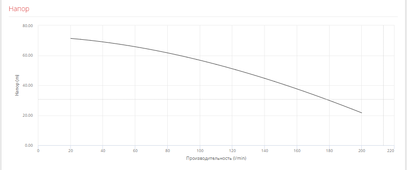 Насос Pedrollo PLURIJET 5/200 -N заказать со складов по всей России