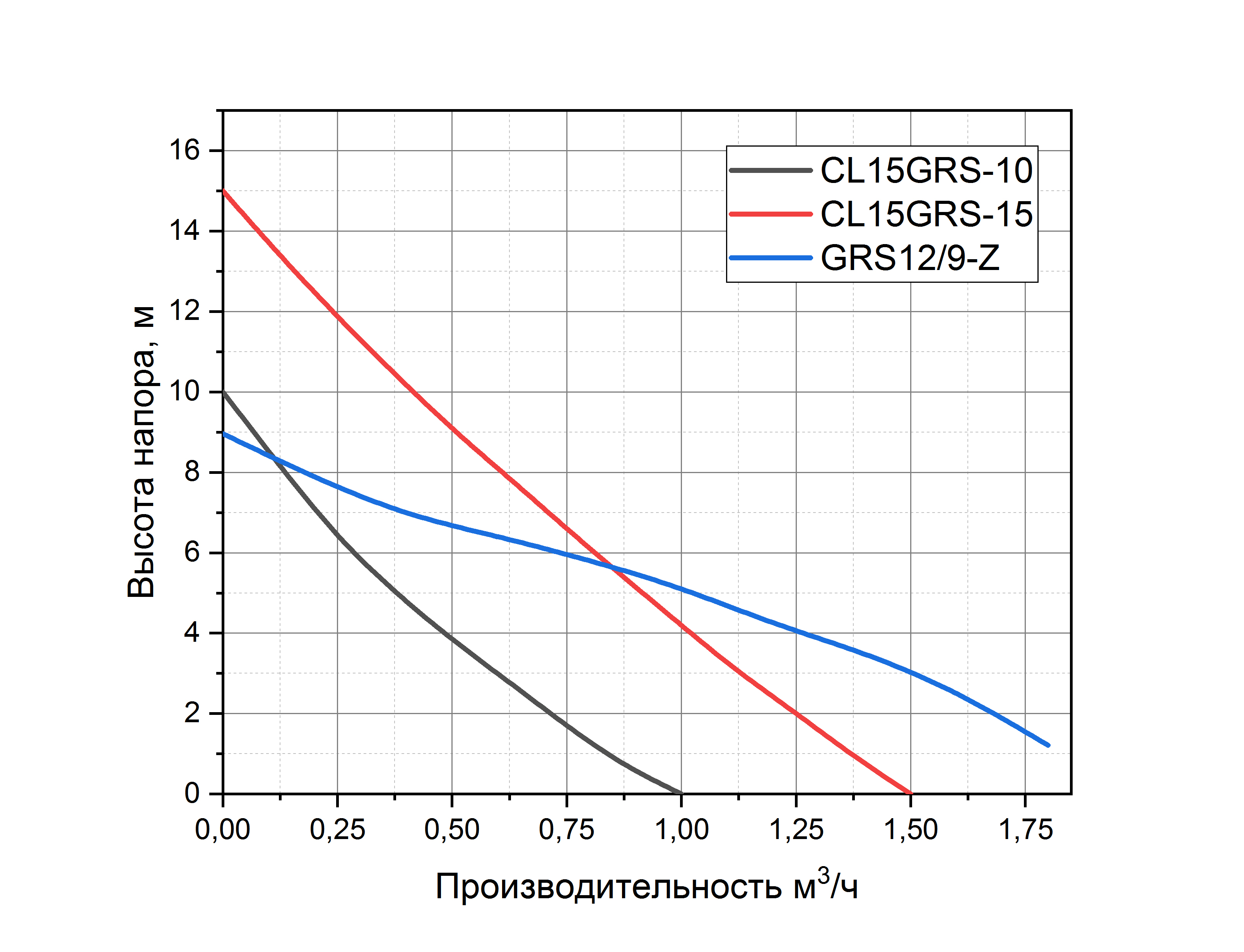 Насос повышения давления Pumpman CL15GRS-15H заказать со складов по всей России