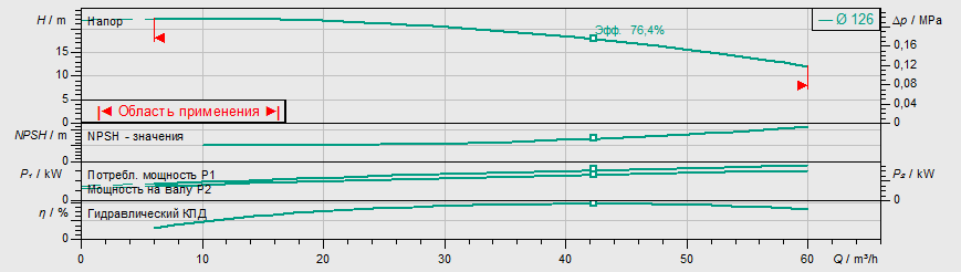 Насос Wilo BL 40/130-3/2 купить по цене 157880 руб.