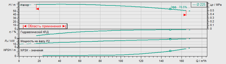 Насос Wilo BL 65/220-30/2 заказать со складов по всей России