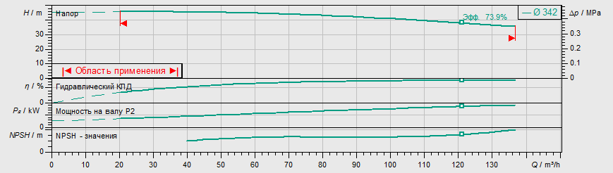 Насос Wilo IL 100/315-18,5/4 купить по цене "по запросу"