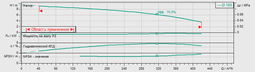 Насос Wilo IL 200/180-7,5/4 купить по цене "по запросу"