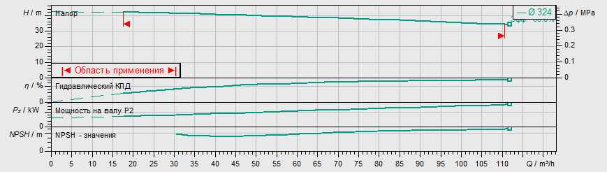 Насос Wilo IL 100/360-15/4 купить по цене "по запросу"