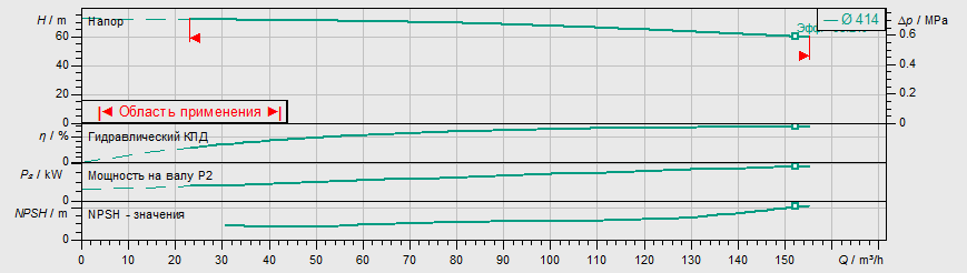 Насос Wilo IL 100/400-37/4 купить по цене "по запросу"