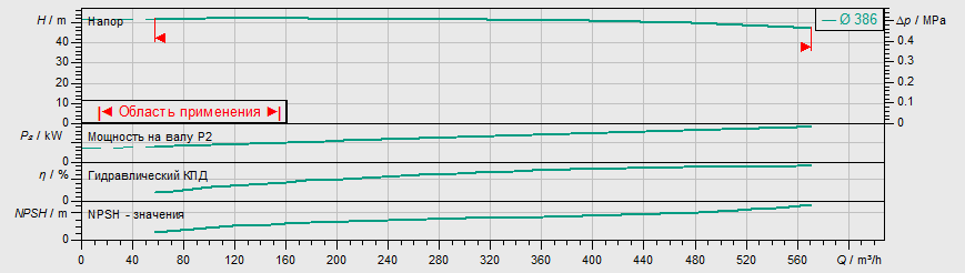 Насос Wilo IL 250/405-90/4 купить по цене "по запросу"