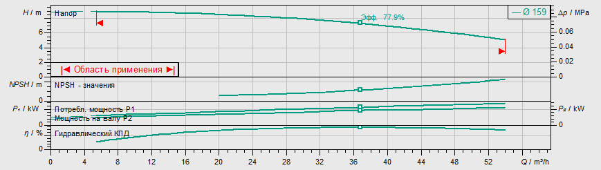 Насос Wilo IL 65/160-1,1/4 заказать со складов по всей России