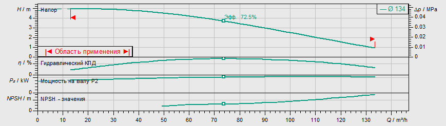 Насос Wilo IL 100/145-1,1/4 купить по цене 183492 руб.