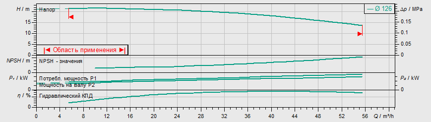 Насос Wilo IL 50/130-3/2 купить по цене 162387 руб.