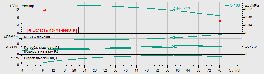 Насос Wilo IL 65/110-3/2 купить по цене 198701 руб.