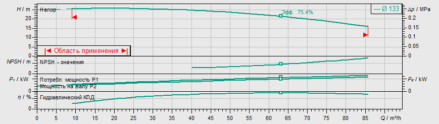 Насос Wilo IL 65/150-5.5/2 купить по цене 230611 руб.