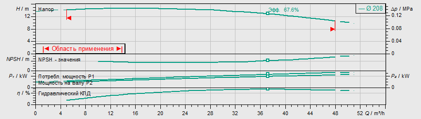 Насос Wilo IL 65/210-2,2/4 купить по цене 198294 руб.