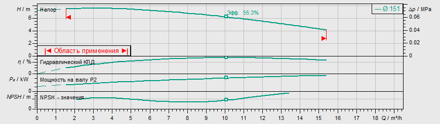 Насос Wilo IL 32/150-0,37/4 заказать со складов по всей России