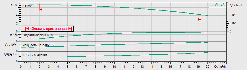 Насос Wilo IL 40/150-0,37/4 заказать со складов по всей России