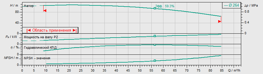 Насос Wilo IL 50/270-30/2 заказать со складов по всей России