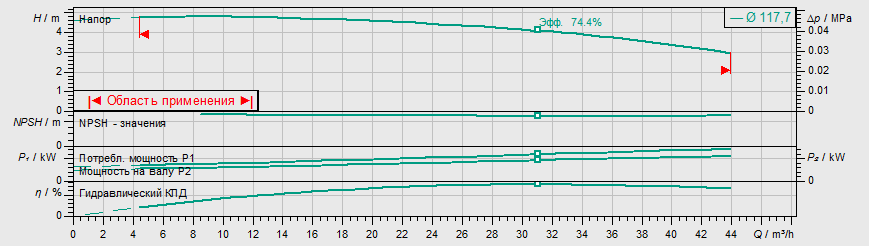 Насос Wilo IL 65/120-0,55/4 заказать со складов по всей России