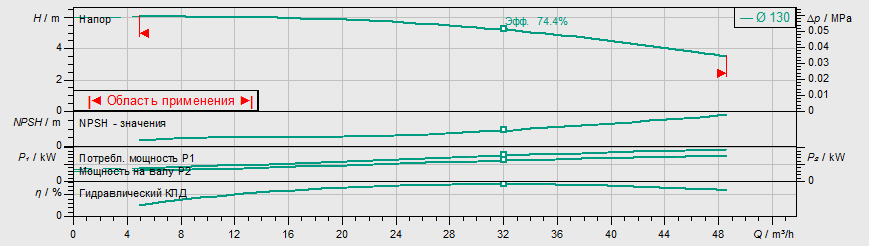 Насос Wilo IL 65/130-0,75/4-R купить по цене 119855 руб.